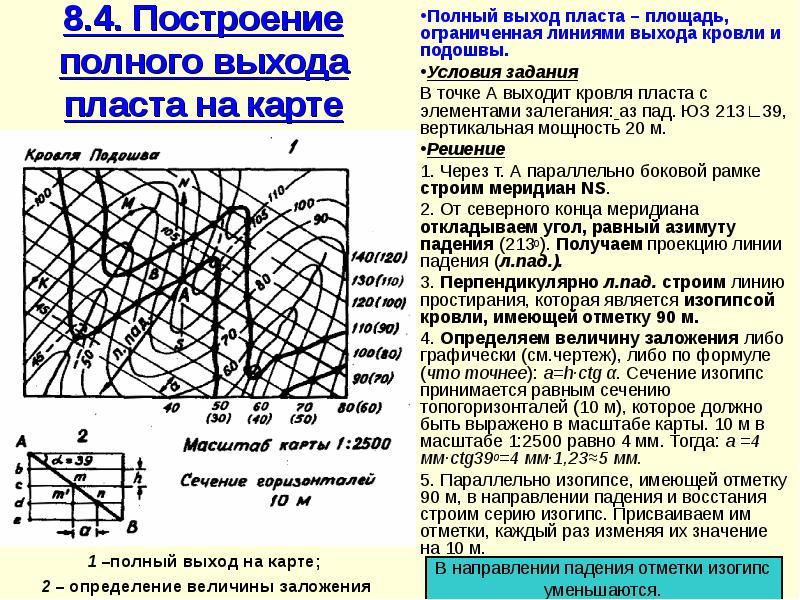 Определить выходить