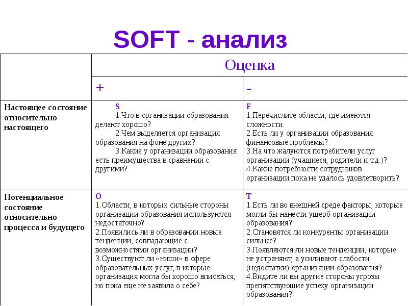 Мягкий анализ. Soft анализ предприятия. Soft анализ школы. Софт анализ пример школа. SWOT анализ себя.