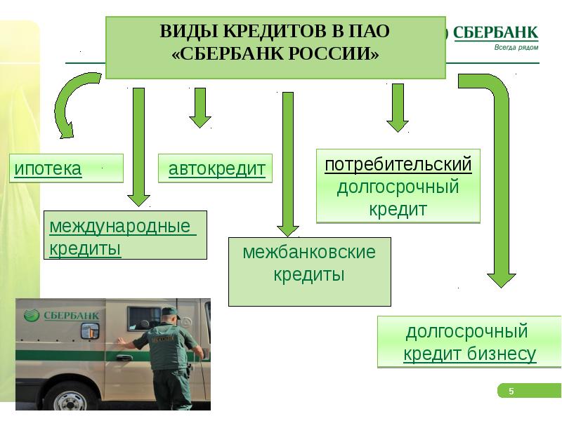 Презентация на тему кредитование