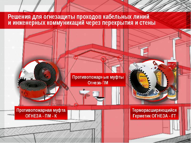 Герметик огнеза гт. Кабельная проходка ПМ К 40-20. Кабельные проходки противопожарные. Способы огнезащиты. Огнезащита проходок инженерных коммуникаций.