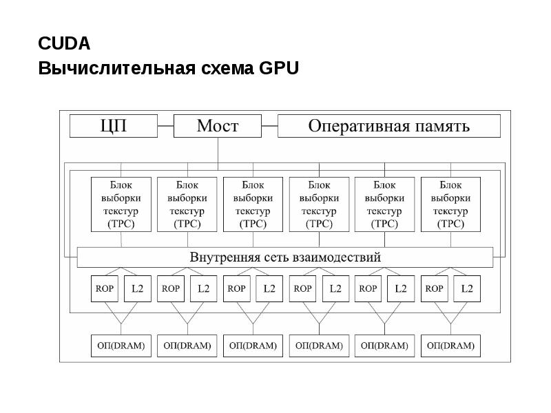 Технология cuda презентация