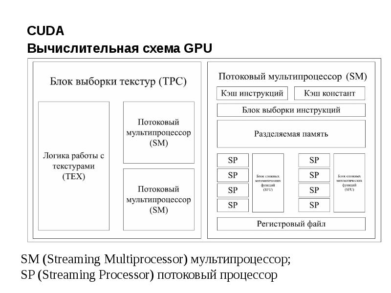 Технология cuda презентация