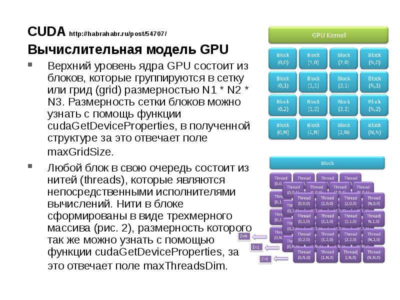 Технология cuda презентация