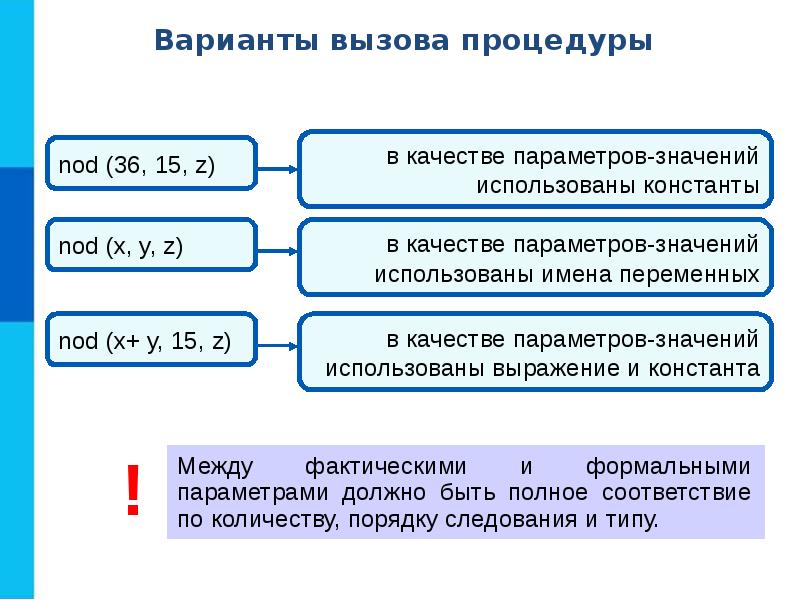 Запись вспомогательных алгоритмов на языке паскаль презентация