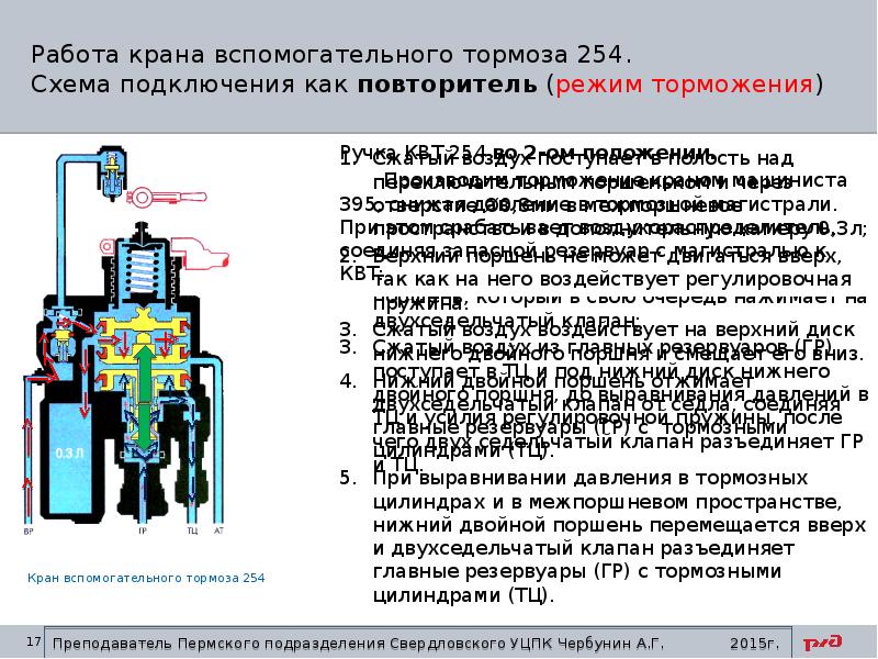 Схема крана 254 вспомогательного тормоза