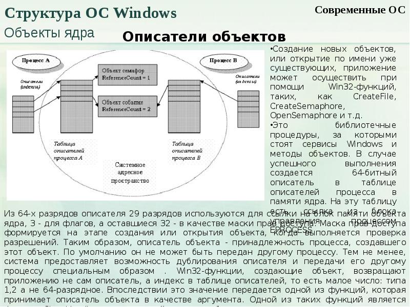 Система менее. Объекты ядра ОС. Объекты ядра Windows. Объект ядра ОС Windows может наследовать только. Структура OC Windows.