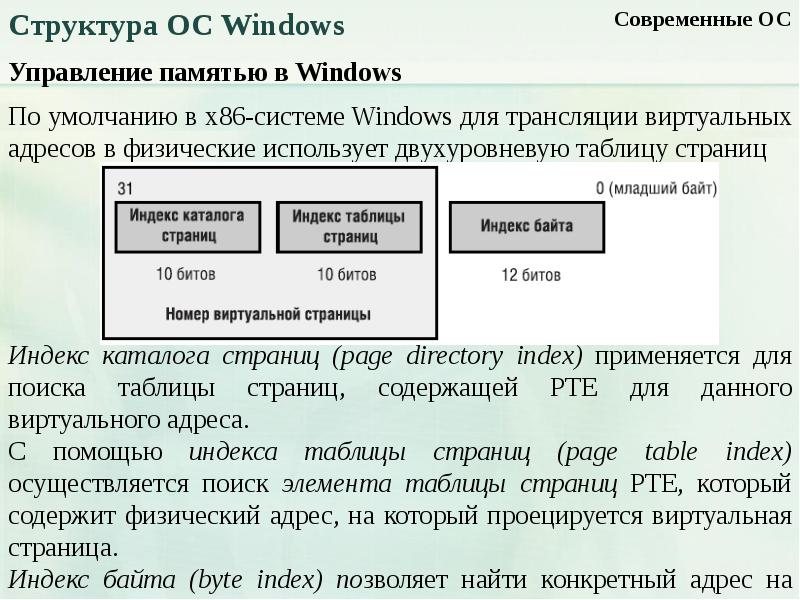 Индекс стр. Управлении памятью в современных ОС:. Структура операционной системы. Управление памятие операционной системы. Таблица страниц виртуальной памяти.