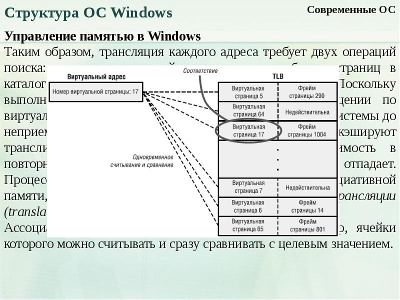 Операционная система управляет операционной памятью. Структура ос. структура ос windows. управление памятью в ос. виртуальная память в ос windows.