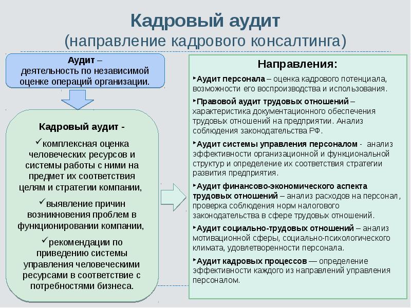 Презентация аудит персонала