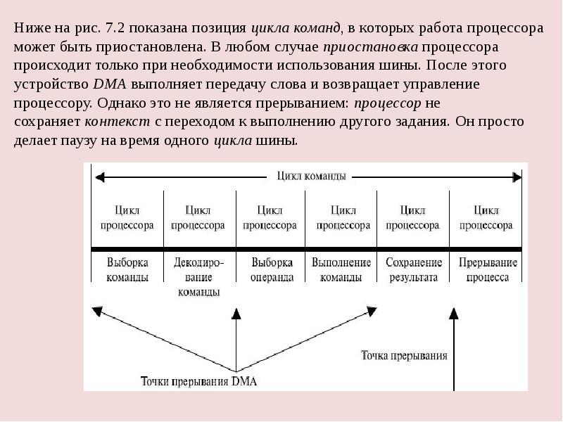 Позиция в цикле