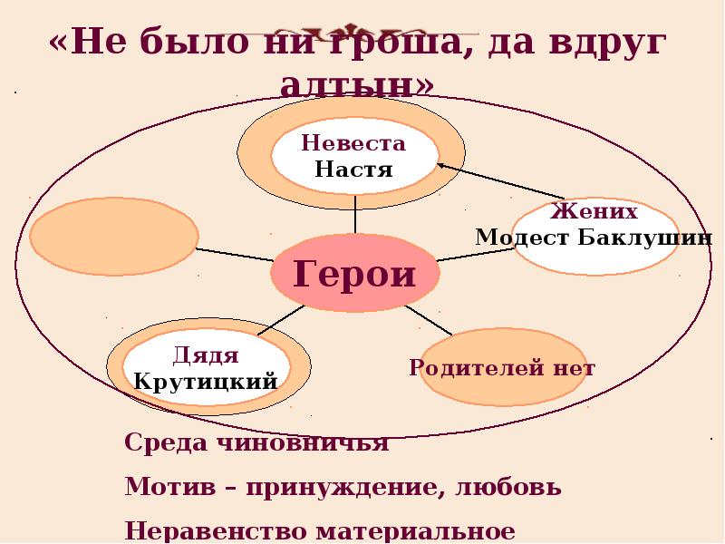 Не было ни гроша да. Не было ни гроша да вдруг Алтын значение пословицы. Не было ни гроша происхождение и смысл.