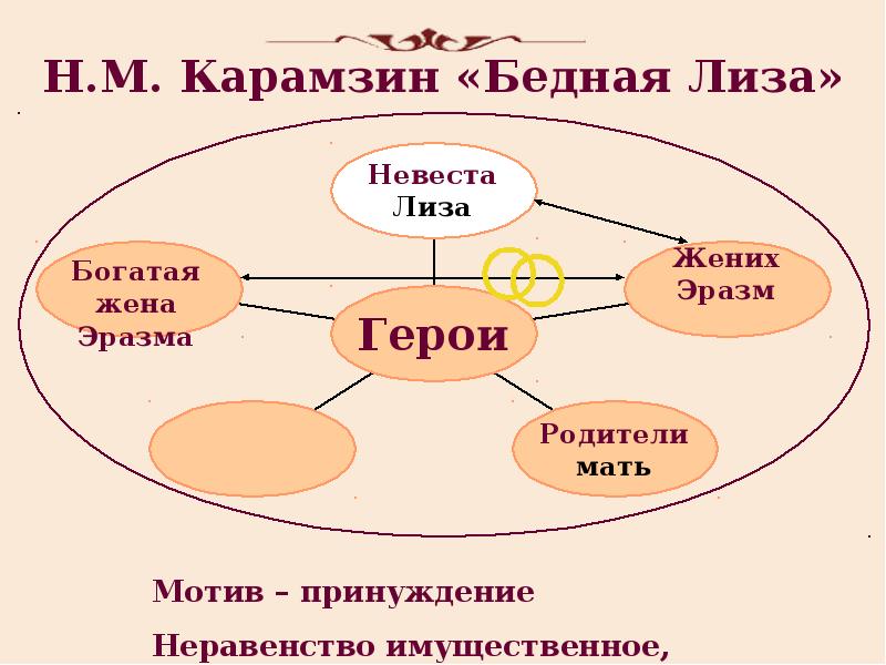 Место персонажа в системе образов