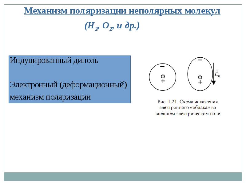 Диполь диэлектрики