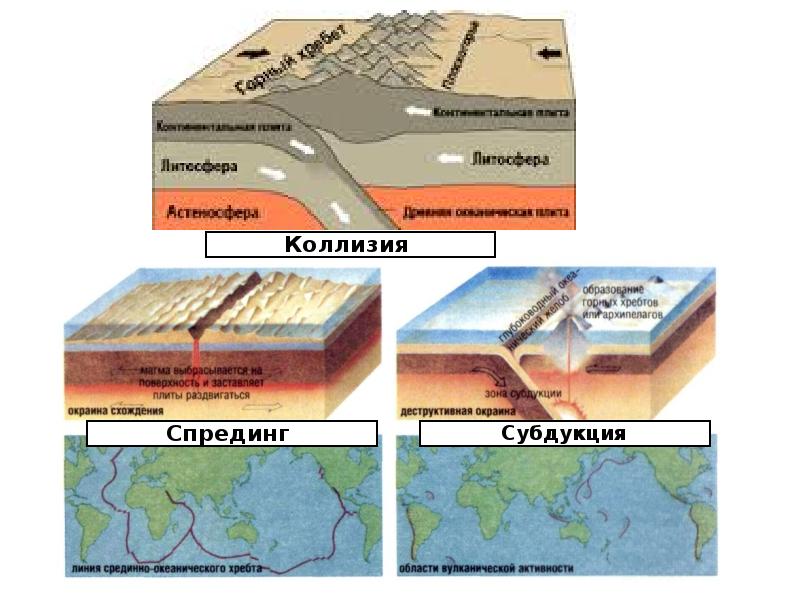 Литосферные плиты картинка