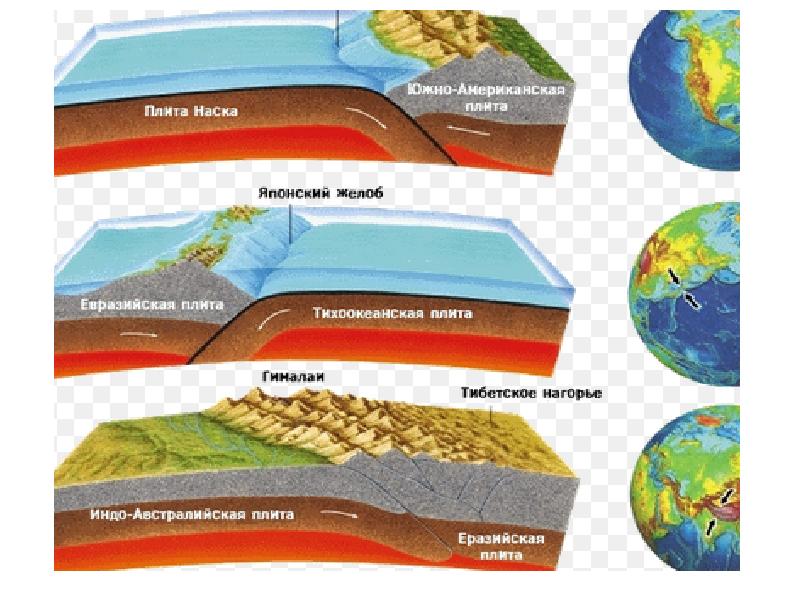 Движение литосферных плит картинки
