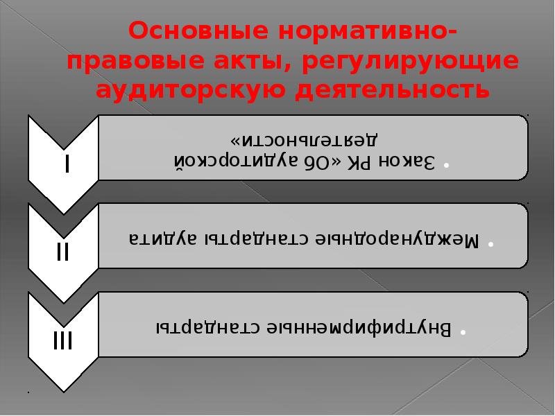 Правовое регулирование аудиторской деятельности презентация