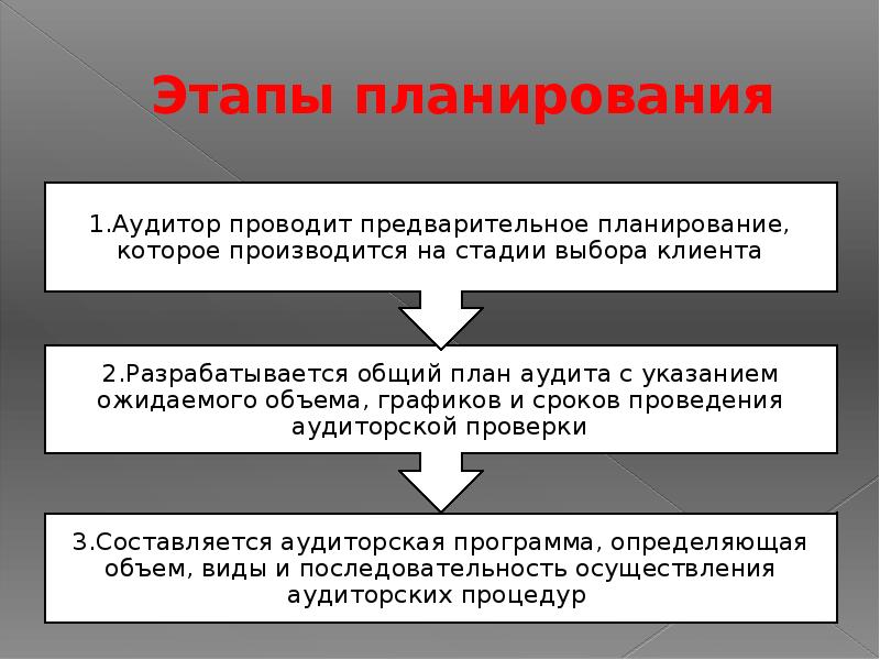 Правовое регулирование аудиторской деятельности презентация