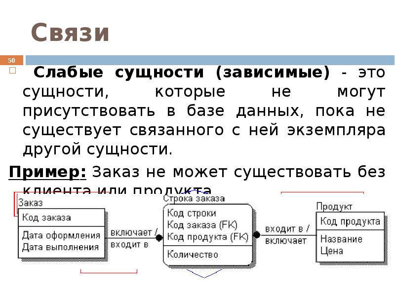 Сильные связи. Сущность база данных. Сущность в базе данных это. Типы сущностей в БД. Сильные и слабые сущности базы данных.