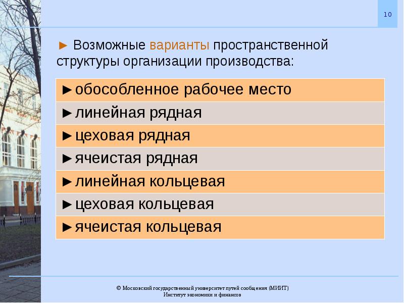 Формы организации производства презентация