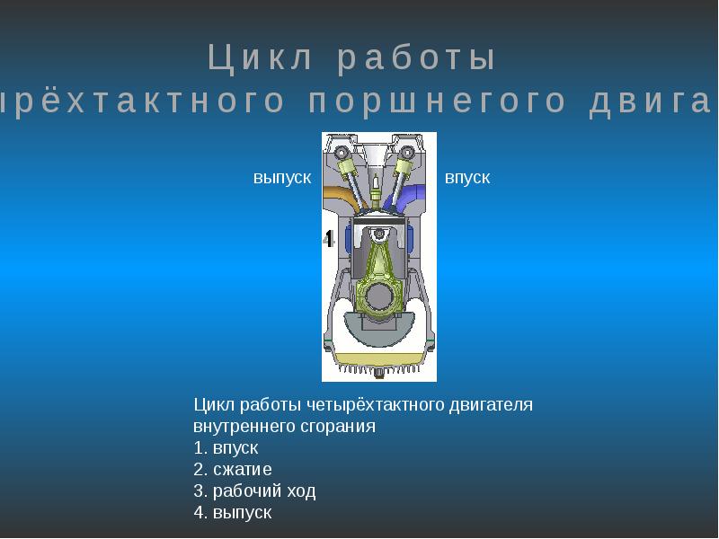 Двигатель внутреннего сгорания презентация физика 8 класс