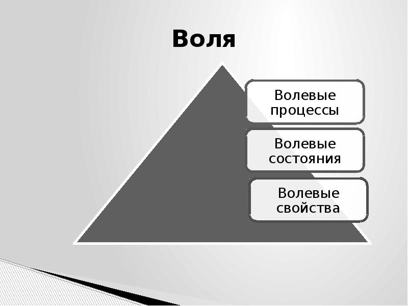 Воля и эмоции внимание картинки