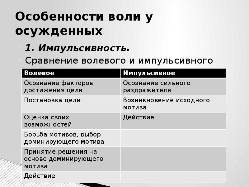 Прочитайте 57 воля эмоции внимание укажите этапы волевого действия на схеме