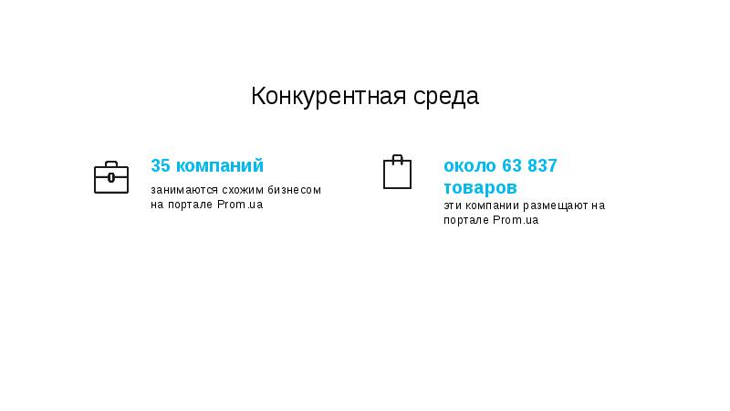 Доклад по теме Анализ конкурентной среды