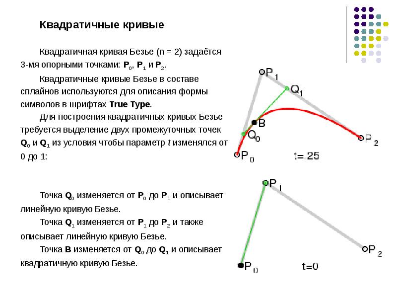 Кривая 4 1