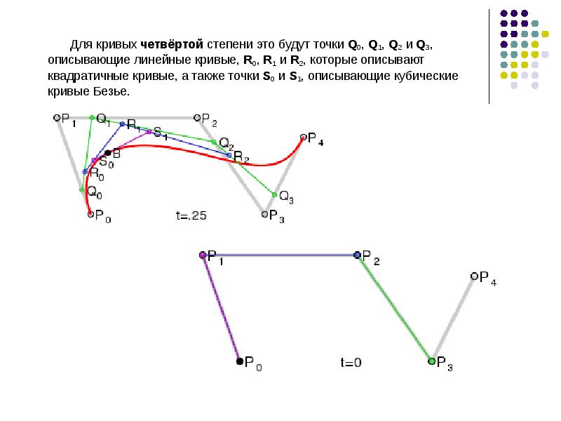 Кривая безье презентация