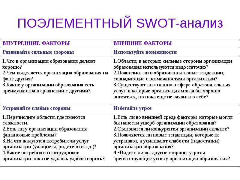 Внутренние и внешние проекты