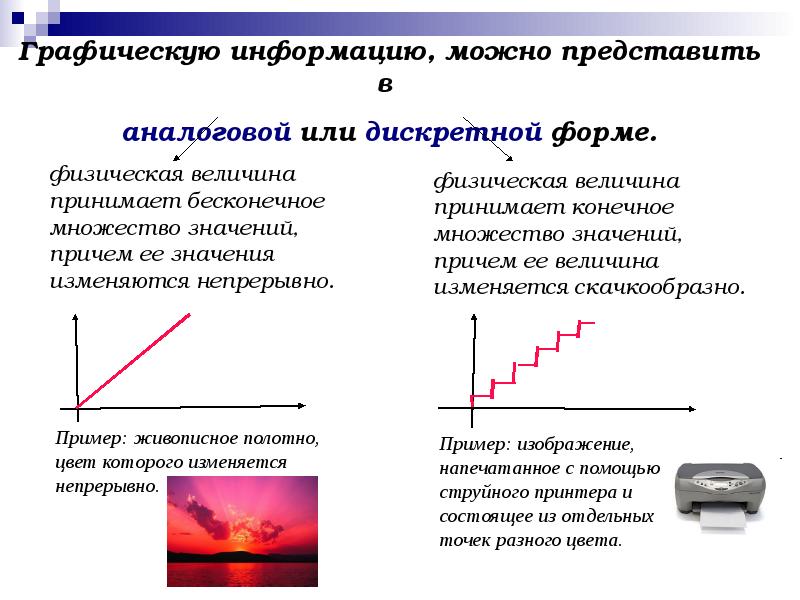 Графическая информация презентация