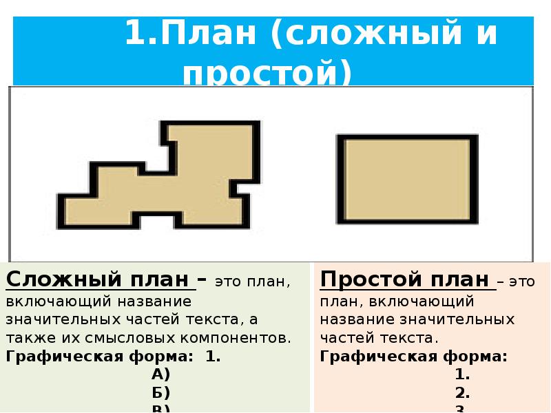 Простой и сложный план это