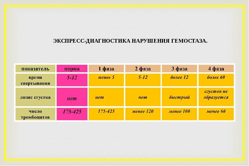 Двс синдромы презентация казакша