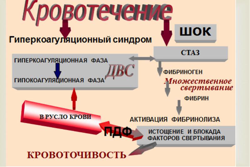 Двс синдром презентация