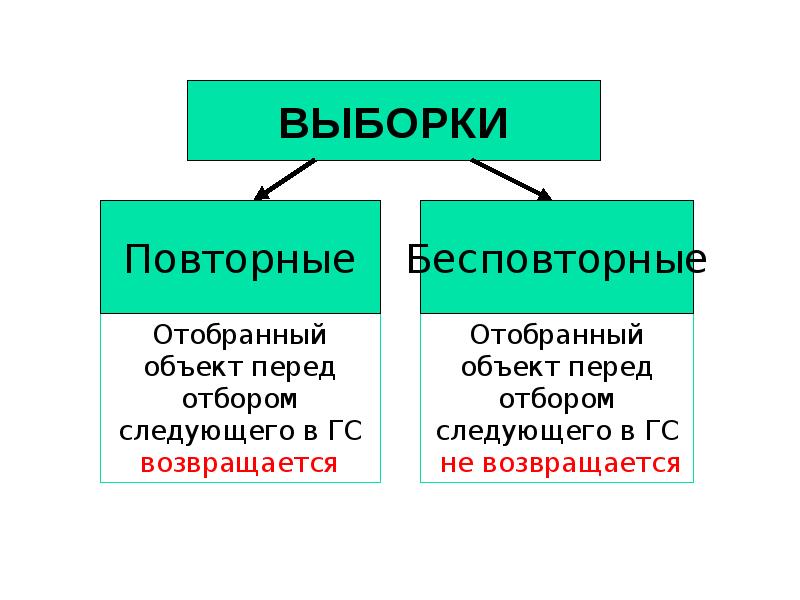 Объект перед