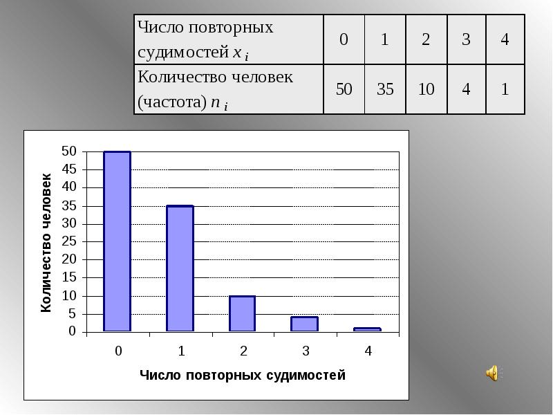 Кумулятой является изображение статистического ряда накопленных данных полученной информации