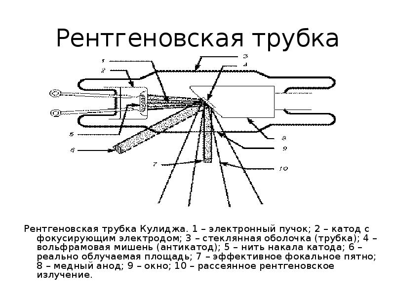 Элементы рентгеновской трубки схема