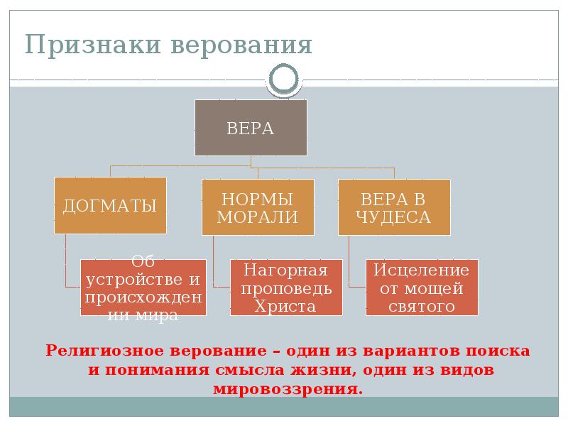 Свобода совести проект