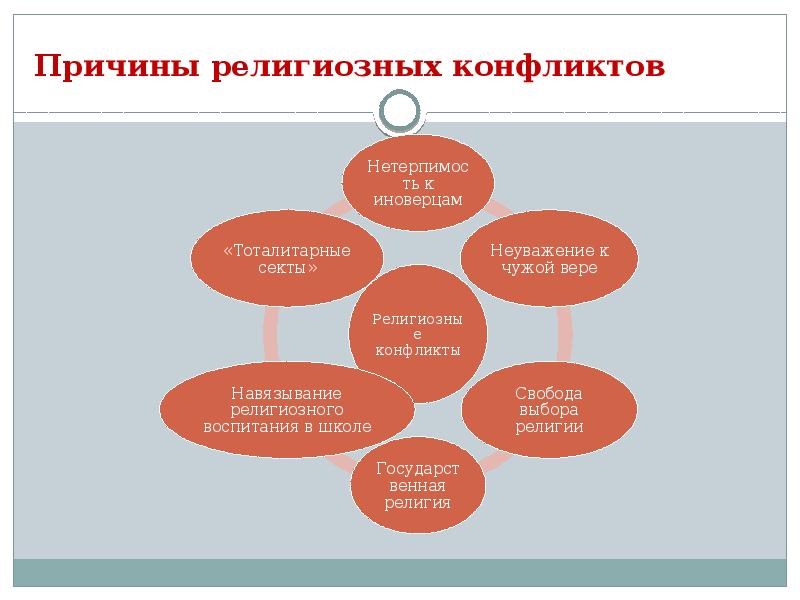 Свобода совести проект