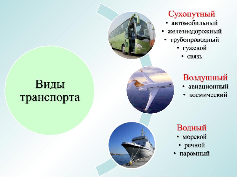 География автомобильного транспорта. Подсистемы транспортной системы России. Транспортная система России. Единая транспортная система России. Транспортная система России презентация.