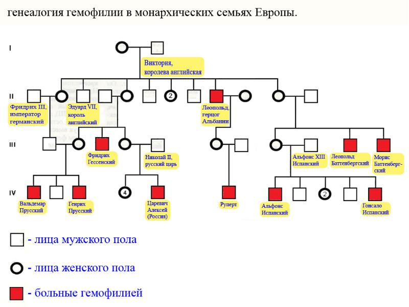 Родословное наследование