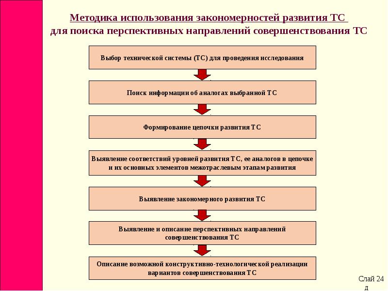 Закономерности развития науки