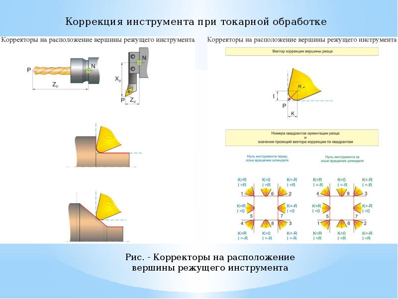 Траектория инструмента на чертеже