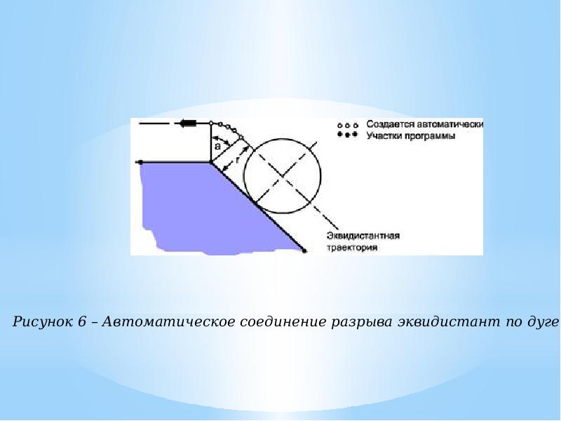 Разрыв соединения. Что такое Эквидистанта движения инструмента. Эквидистантная Траектория. Эквидистантная коррекция. Эквидистанта Кривой.