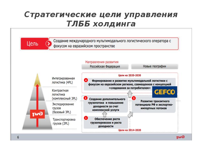 Цели 2020. Стратегические цели отдела логистики. Цели создания холдингов. Стратегические цели доходность. Основная цель создания холдинга:.