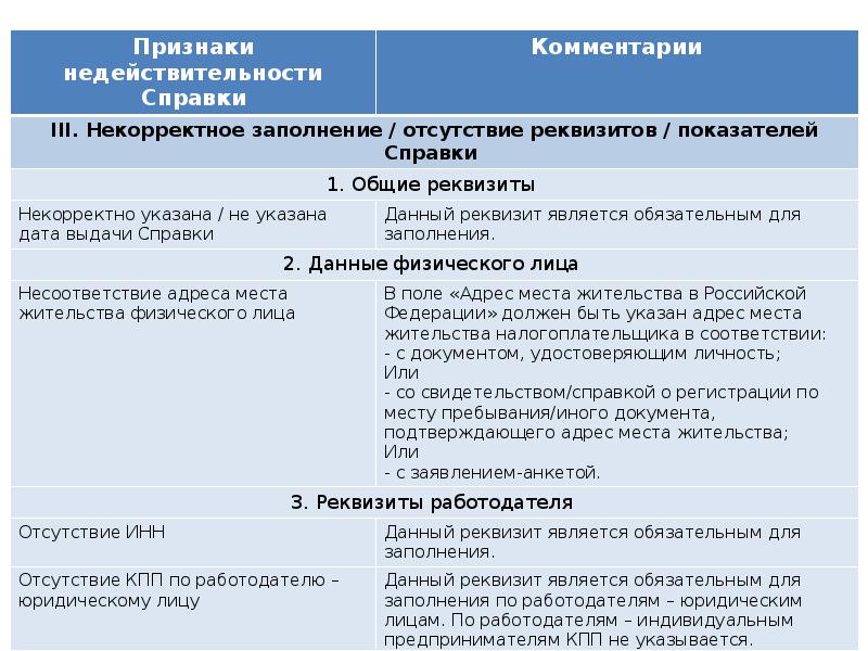 Реквизиты являющиеся обязательными. КПП работодателя. Работодатель ИНН КПП. Реквизиты работодателя. КПП работодателя пример.