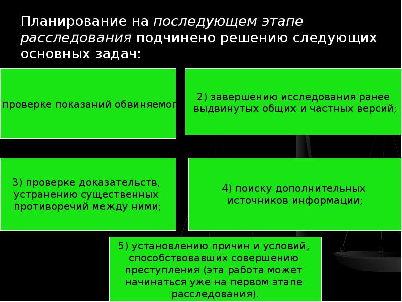 Виды планов расследования в криминалистике