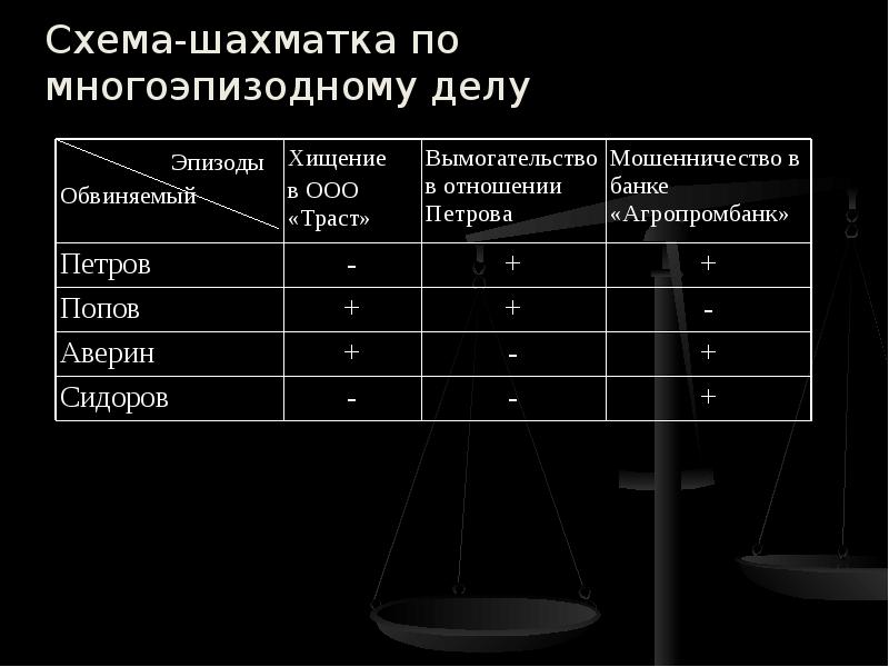 План расследования кражи из квартиры