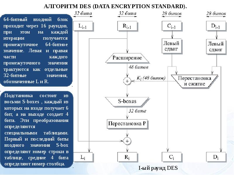 Алгоритмы шифрования презентация