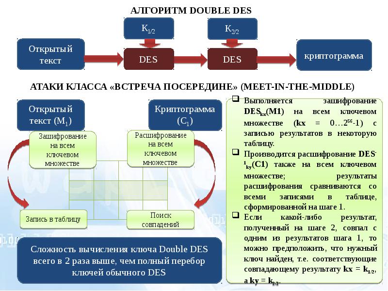 Алгоритм ключа